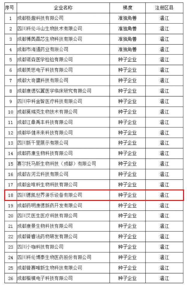 德凯游乐